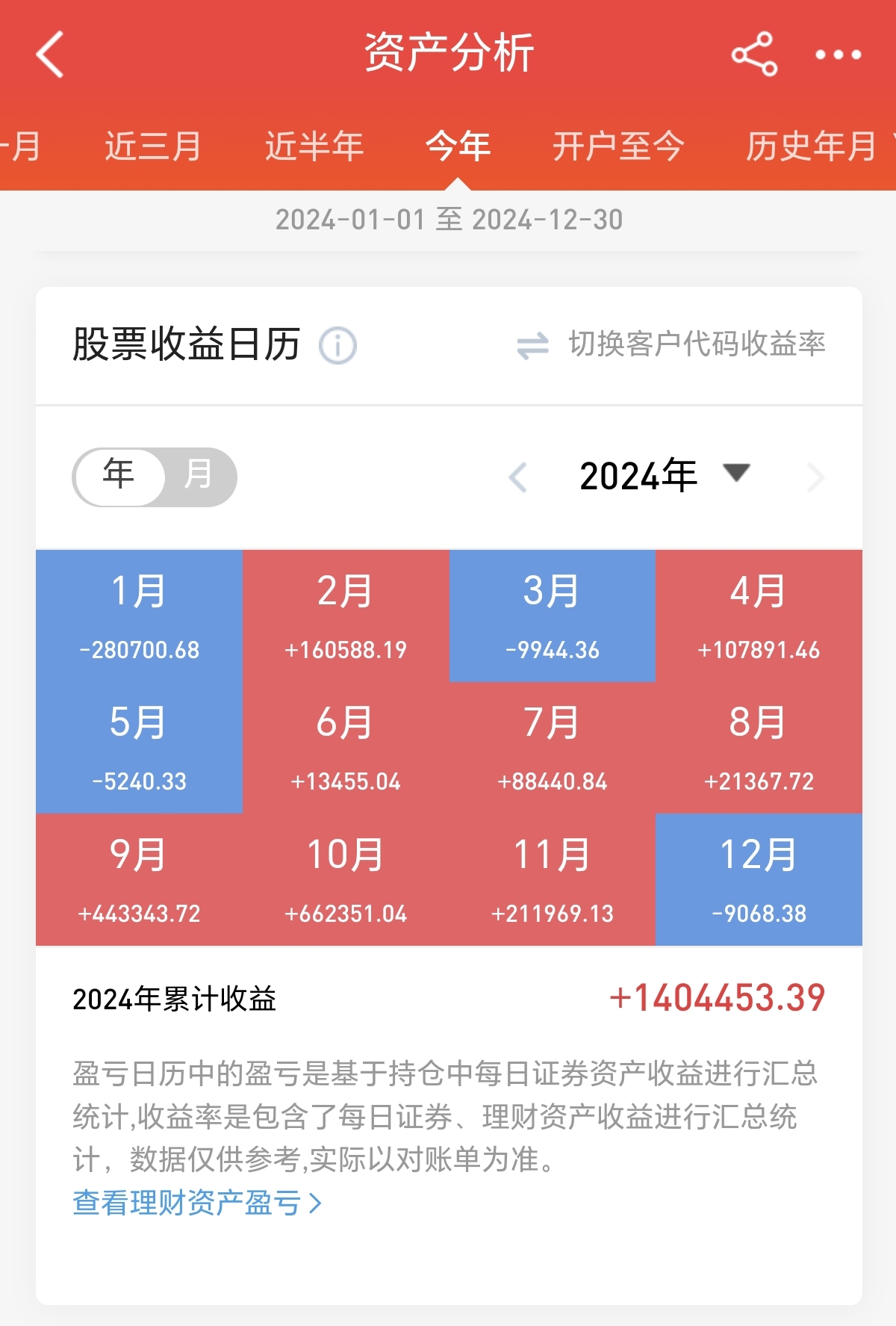 可孚医疗：截至2025年11月28日股东总户数约1.6万户