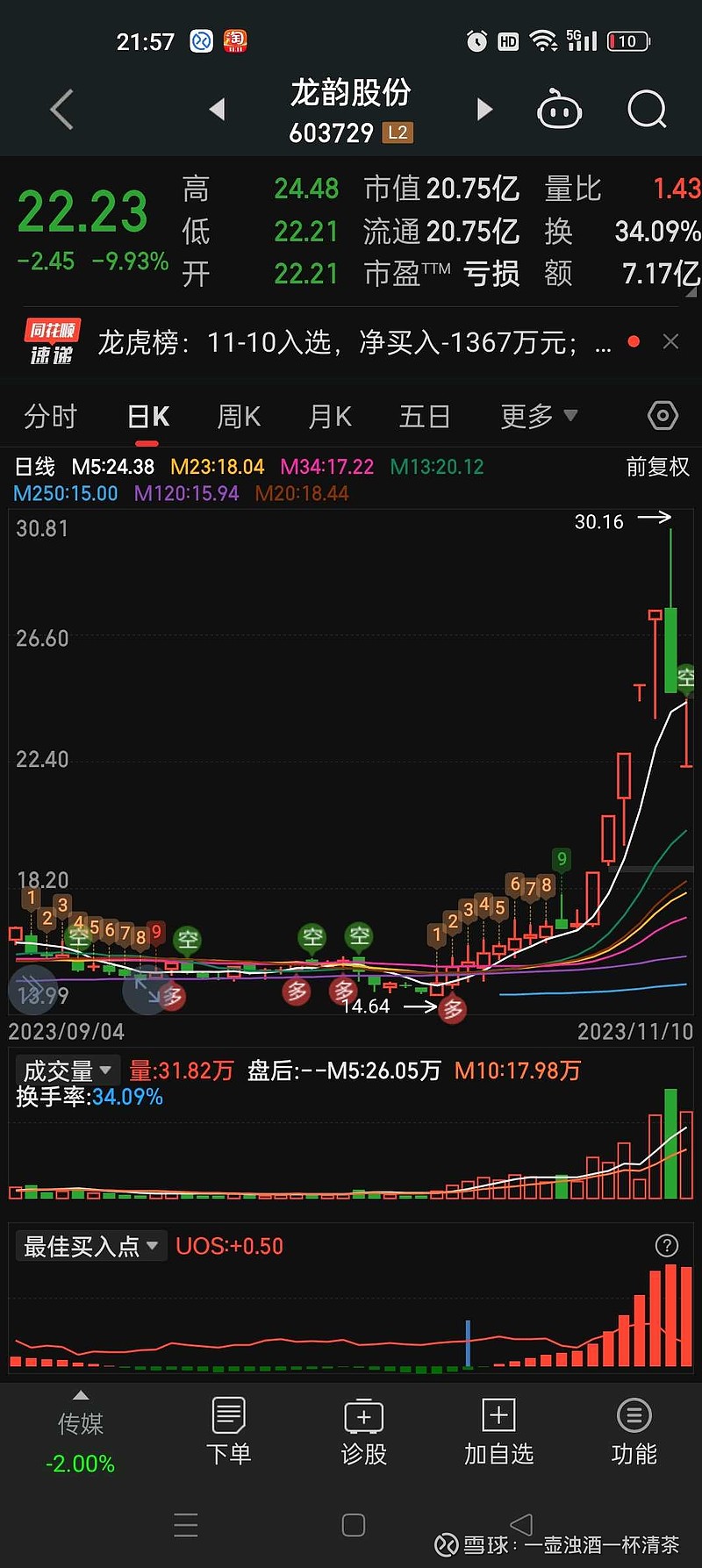 龙洲股份(002682.SZ)：控股子公司部分房屋土地被征收