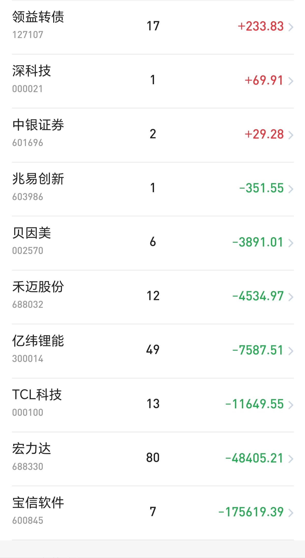 可孚医疗：截至2025年11月28日股东总户数约1.6万户