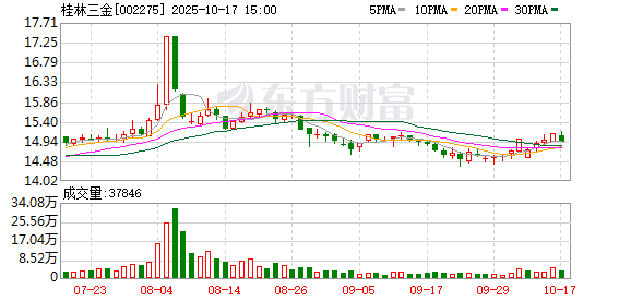 蕾奥规划：截至2025年11月28日股东总户数9,038户