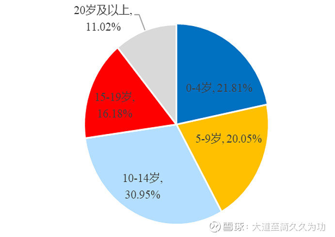 490只存量绿色债券符合中欧《共同分类目录》 资金主要投向风力发电等领域