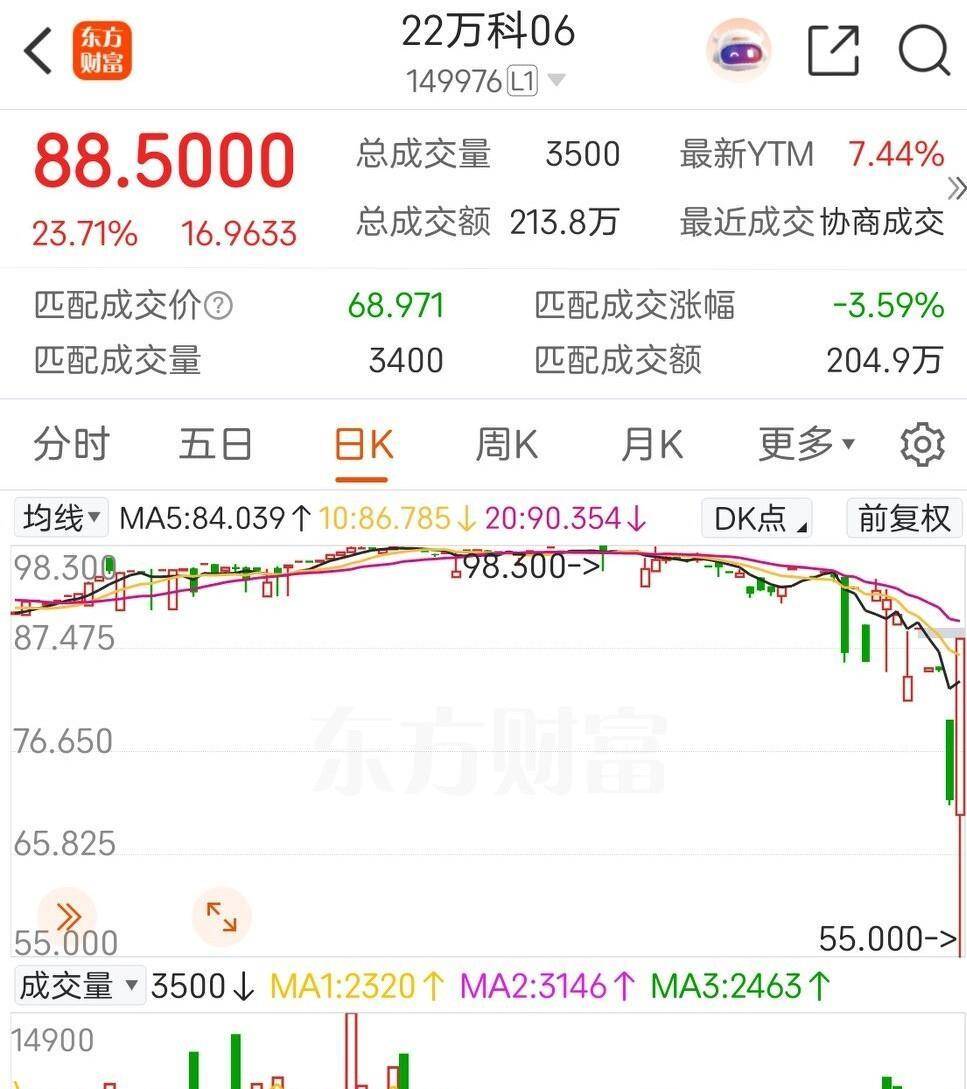 万科债券展期新动向