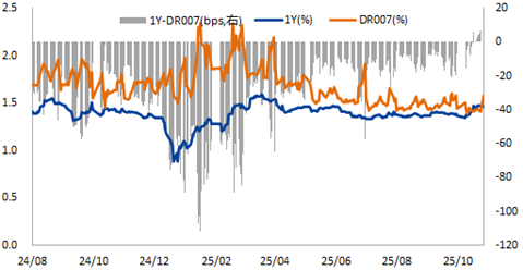 债市早参12月3日|央行公开市场国债买卖上月净投放500亿元；万科贷款超2600亿可能波及哪些银行？