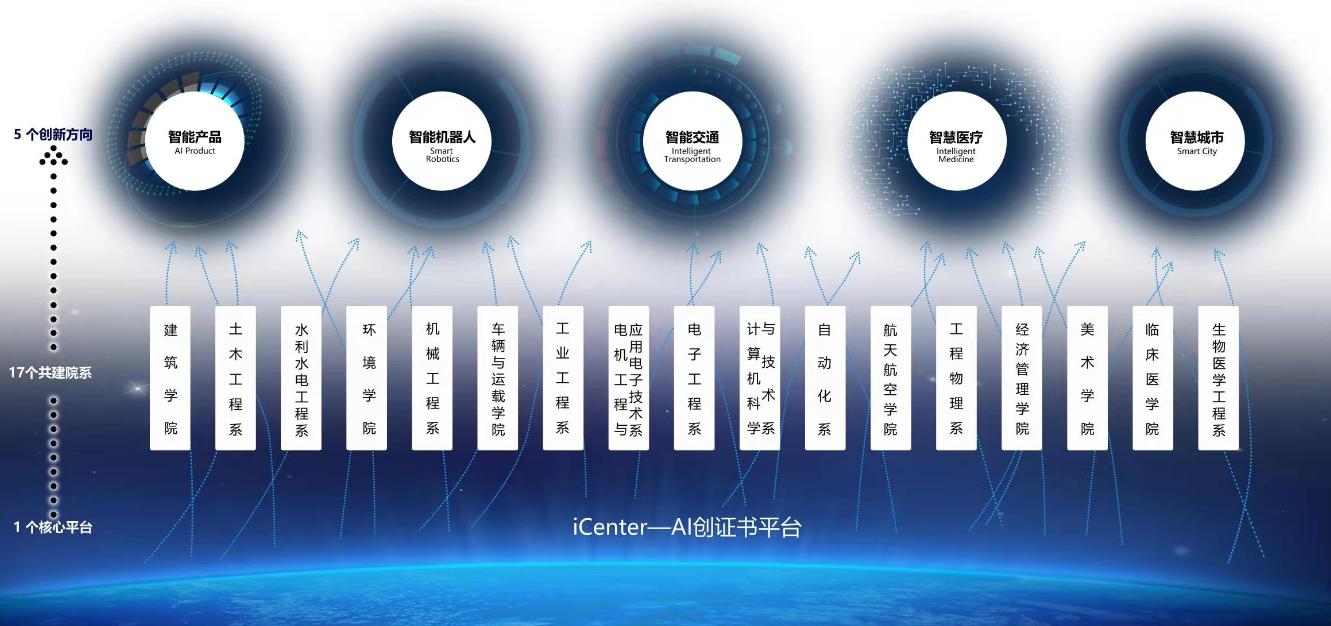 上海人工智能实验室发布 新版中文医疗大模型权威评测平台