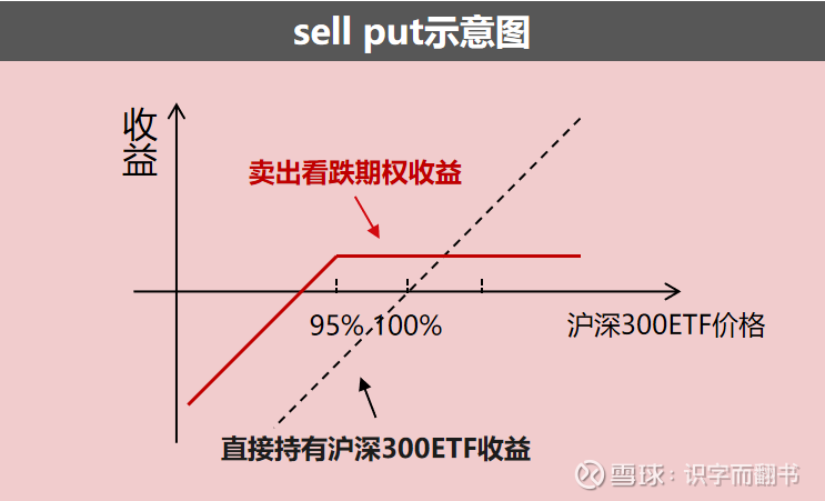 兴业基金：市场短期调整带来配置良机，投资者可通过兴业上证180ETF（530680）布局投资机会