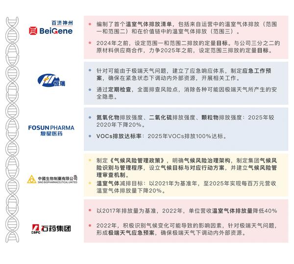 【ESG动态】东芯股份（688110.SH）获华证指数ESG最新评级BBB，行业排名第23