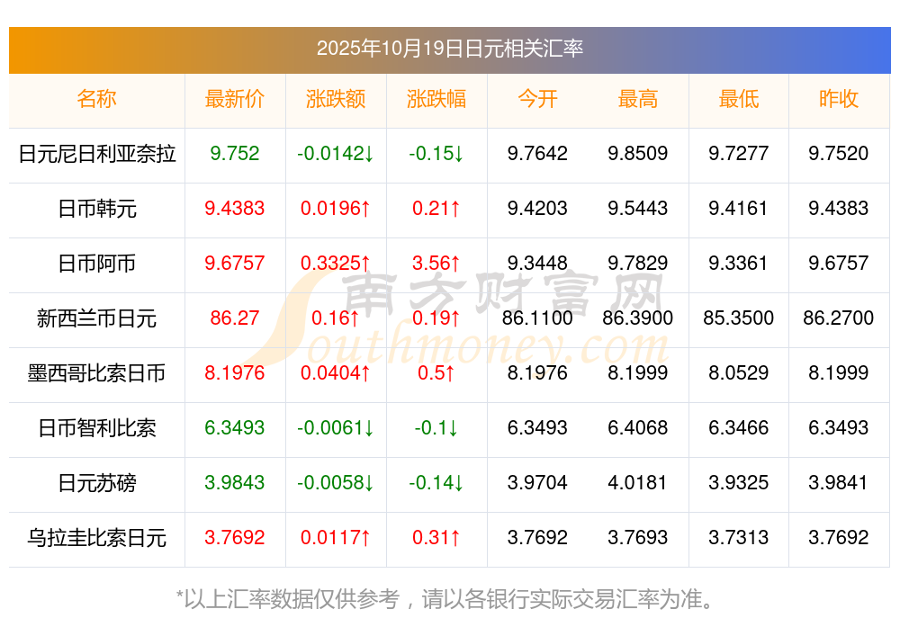 斐济HFC银行年利润从10万斐元跃升至5000万斐元