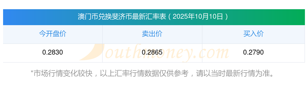 斐济HFC银行年利润从10万斐元跃升至5000万斐元