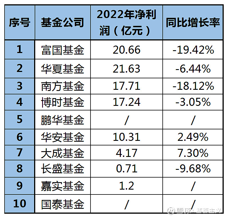 广安爱众拟发不超10亿元公司债 用于偿债、补流等 公司前三季净利降37%