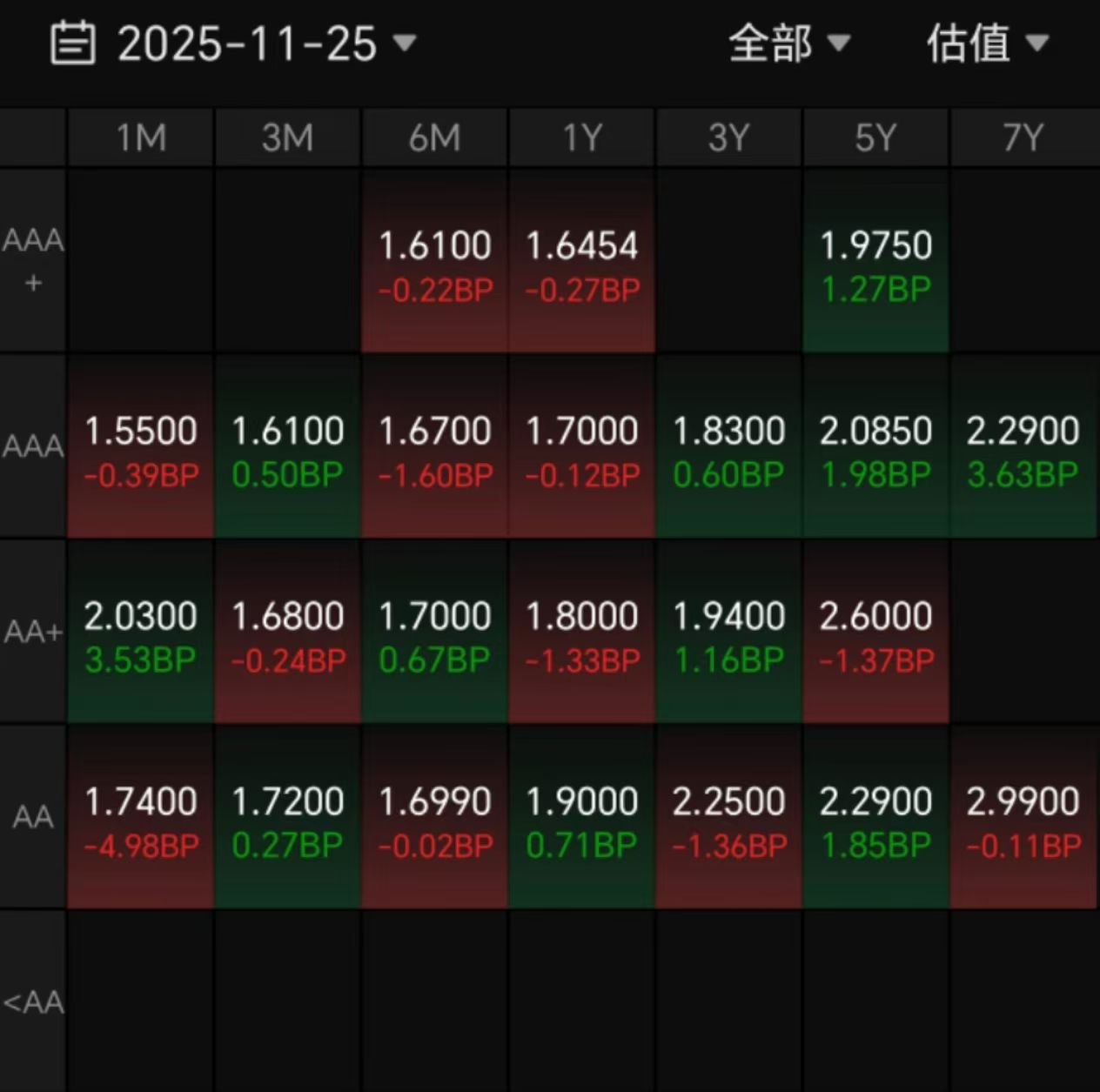 债市连续调整 原因是什么？