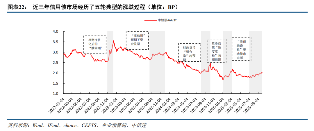年内已发行公司信用债16万亿、科创债1.8万亿,约10%投股权!这场盛会透露的行业转型意味浓厚……