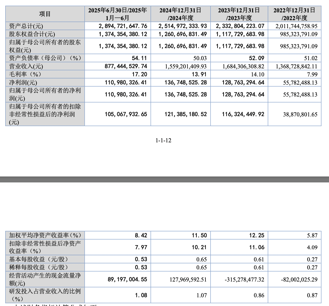 金钛股份北交所上会：业绩真实性被追问，关联交易暗藏利益输送嫌疑