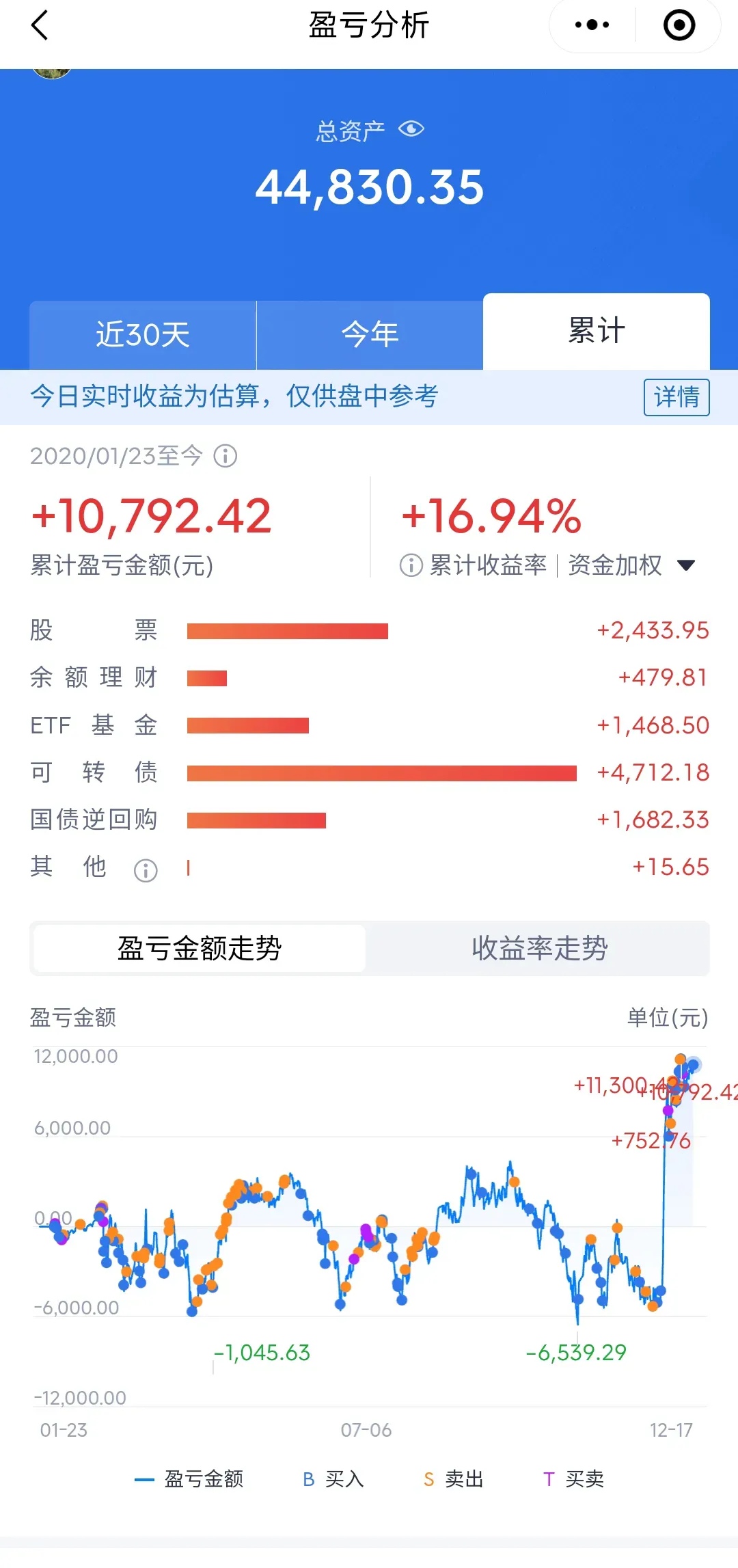 12月债券收益率下行概率真的是100%吗？降息预期还能带动美债下行多少？ | 债市日报12.04