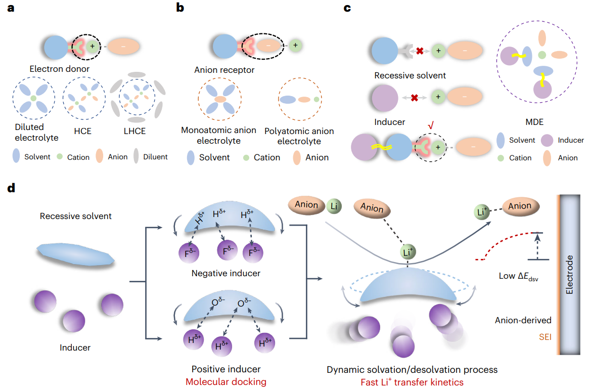 我国科学家研发新型电解液有望实现铝金属电池实用化