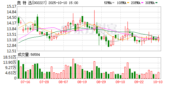鑫铂股份：截至2025年11月28日股东总人数为24,050户