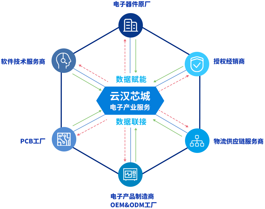 云汉芯城：智能供应链服务赋能新质生产力发展