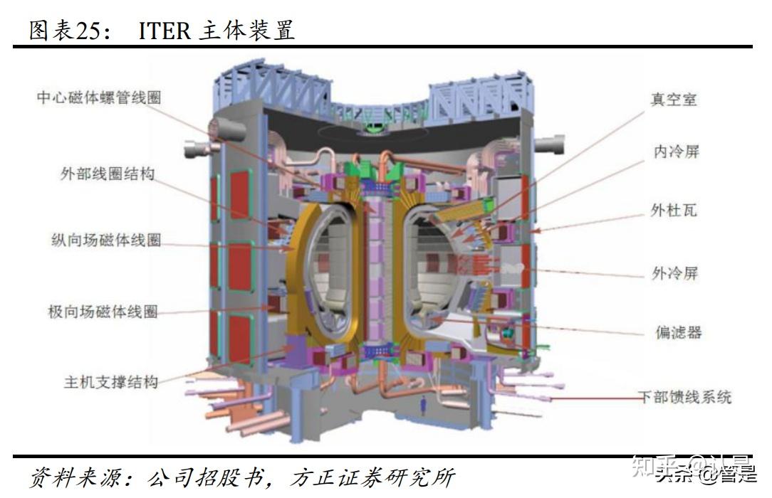 东方钽业：产品应用于超导高温合金等领域