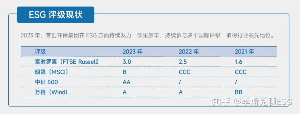 【ESG动态】德创环保（603177.SH）获华证指数ESG最新评级C，行业排名第150