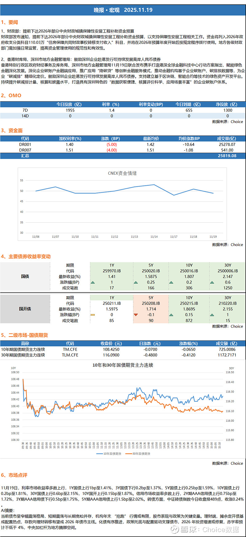央行开启万亿级逆回购,债市何时企稳?人民币汇率 2026 年可期 “破 7” | 债市日报12.05