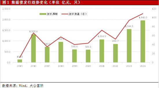 新开发银行成功发行30亿元人民币3年期熊猫债