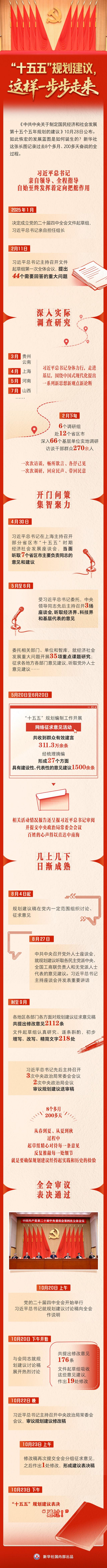 河南“十五五”规划建议：稳步扩大债券发行规模 完善企业上市培育体系