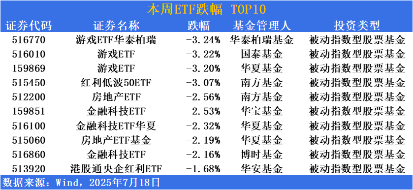 科创债ETF交投活跃 16只产品跻身百亿级梯队