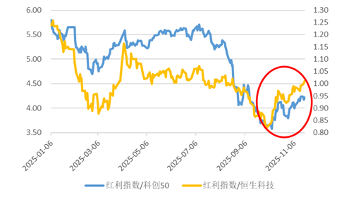债市日报：12月9日