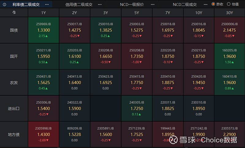 债市日报：12月9日