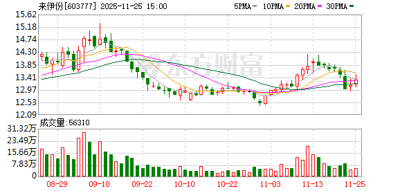 南大环境：截止2025年11月30日股东人数9414