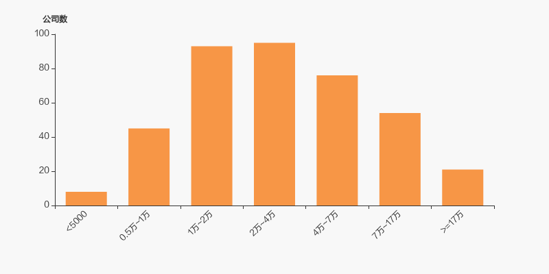 崧盛股份：截至11月30日股东总户数为8,632户