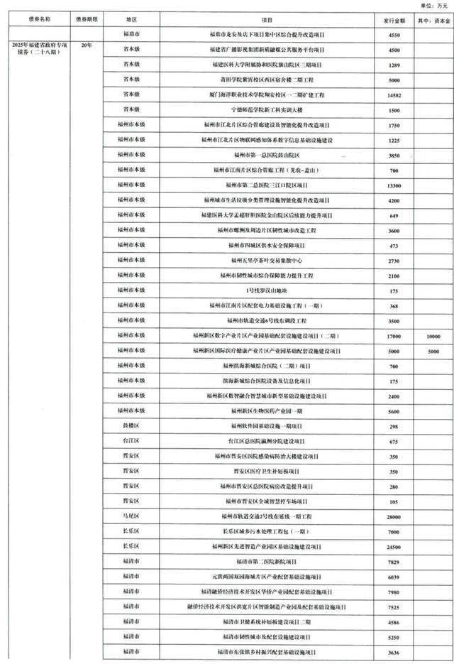 宁德时代拟注册发行不超100亿元债券