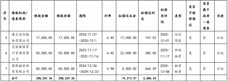 宁德时代拟注册发行不超过100亿元债券