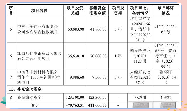 中国铀业：良好的国际局势有利于维护天然铀市场稳定
