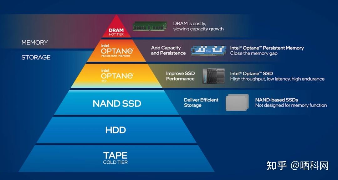 欧洲在人工智能应用方面处于领先地位，但不同国家间的使用频率存在显著差异