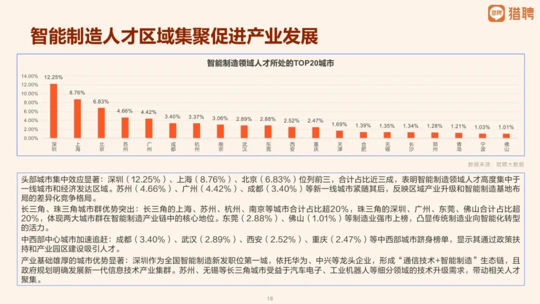 智能技术赋能秋招季 各地多措并举促精准就业