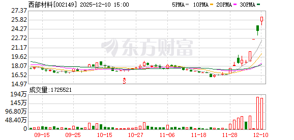 诺普信：12月9日高管卢柏强减持股份合计80万股