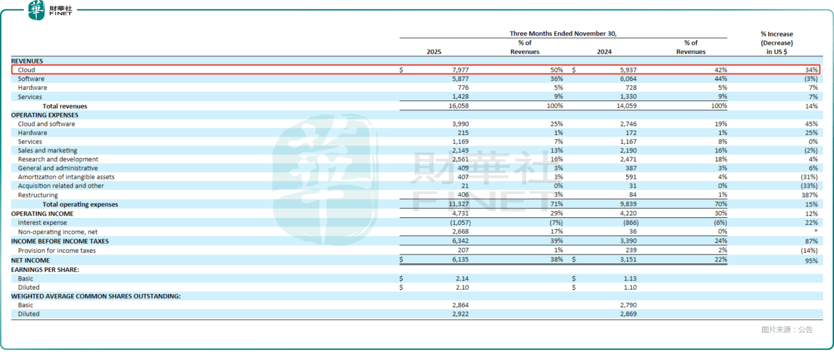 诺普信：12月9日高管卢柏强减持股份合计80万股