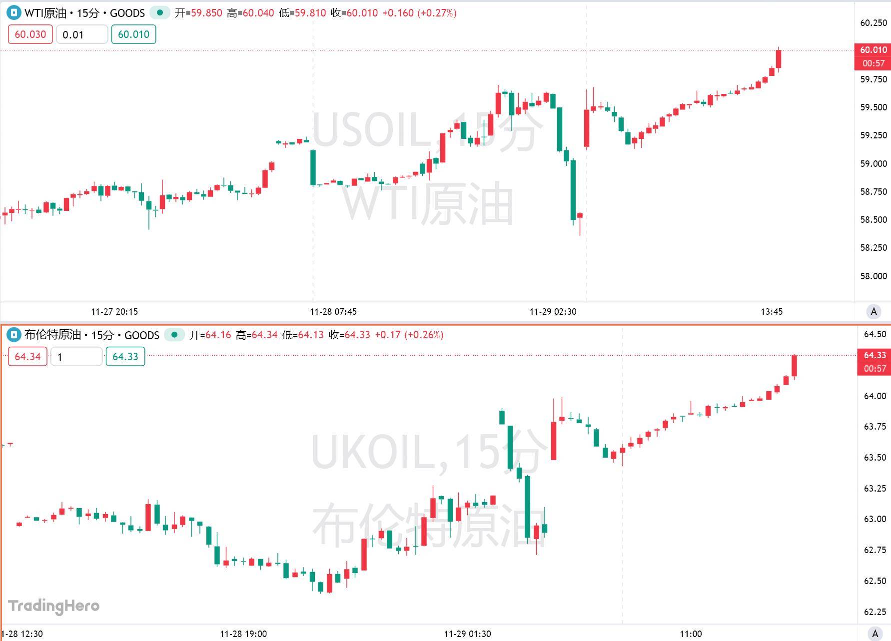 阿经济预期增速反映石油产量下降趋势