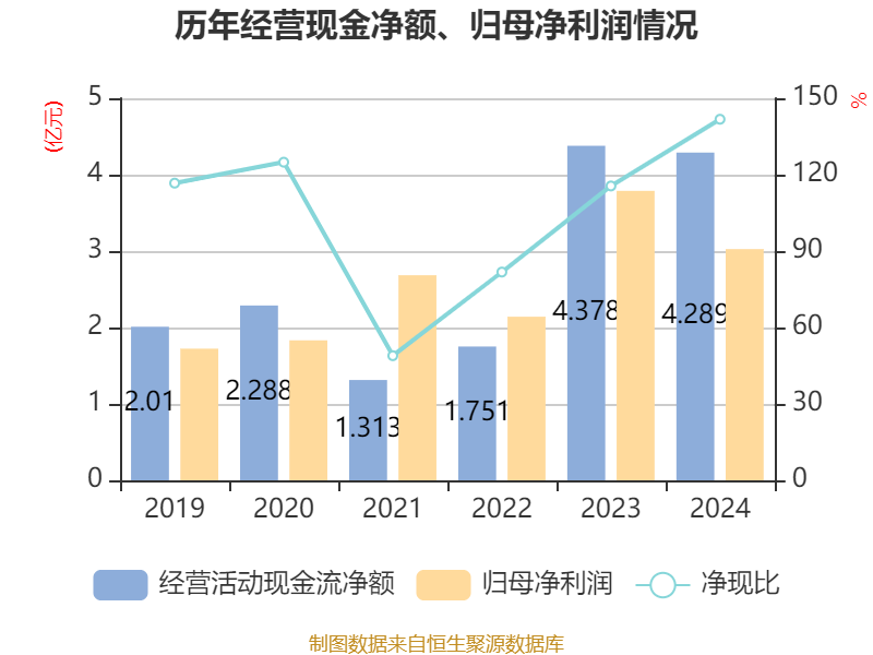 华纬科技：截至2025年12月10日股东数为19339户
