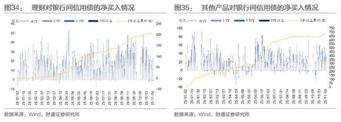 年内商业银行“二永债”发行规模达1.66万亿元