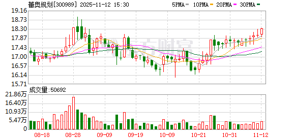 上海艾录：截至2025年12月10日在册股东总户数为16,198户