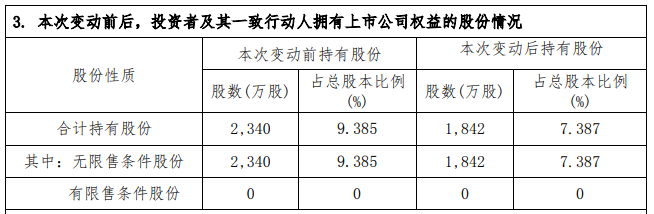 光力科技：2025年12月10日股东人数约为2.5万户