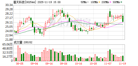 速达股份：截至2025年12月10日股东人数为11,023人