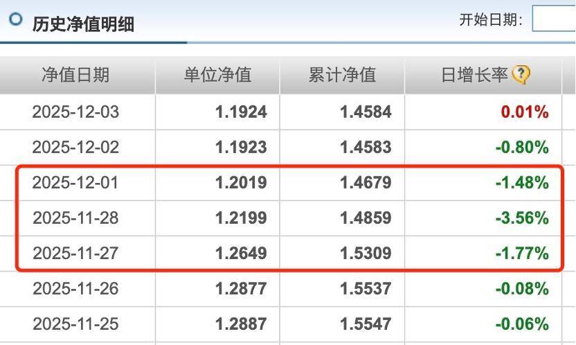 万科债下跌波及债券私募，明星私募也难幸免！