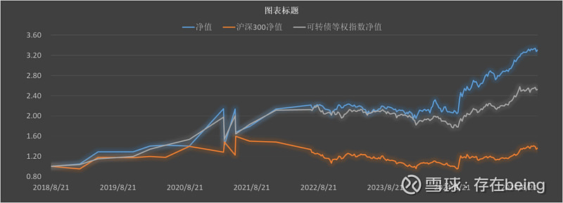 万科债下跌波及债券私募，明星私募也难幸免！