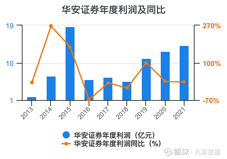 华安证券(600909.SH)：2025年度第十二期短期融资券发行完毕