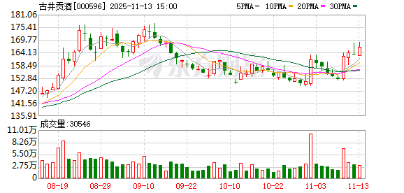 安诺其：截至2025年12月10日股东人数为48,490户