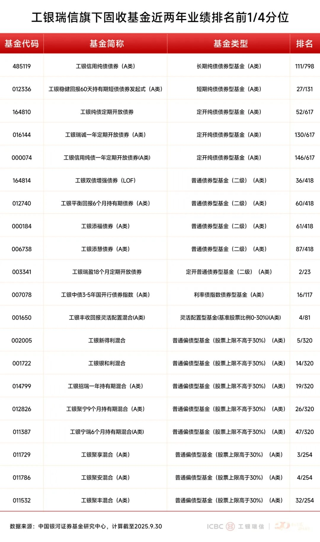 2.8万亿固收+基金如何投资？这场盛会聚焦，ABS产品是一重要方向