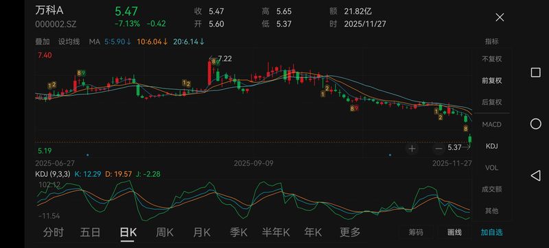 万科20亿债券三项展期议案未获通过 5天宽限期内能否打赢“突围战”？