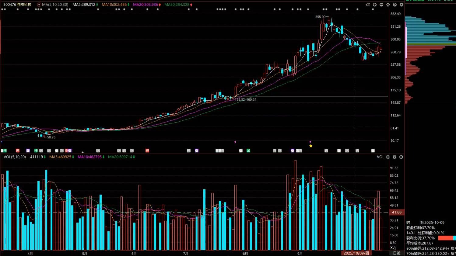 胜宏科技：截至2025年11月28日股东人数为163,655名